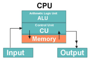 What is the Full form of computer? - Technobush